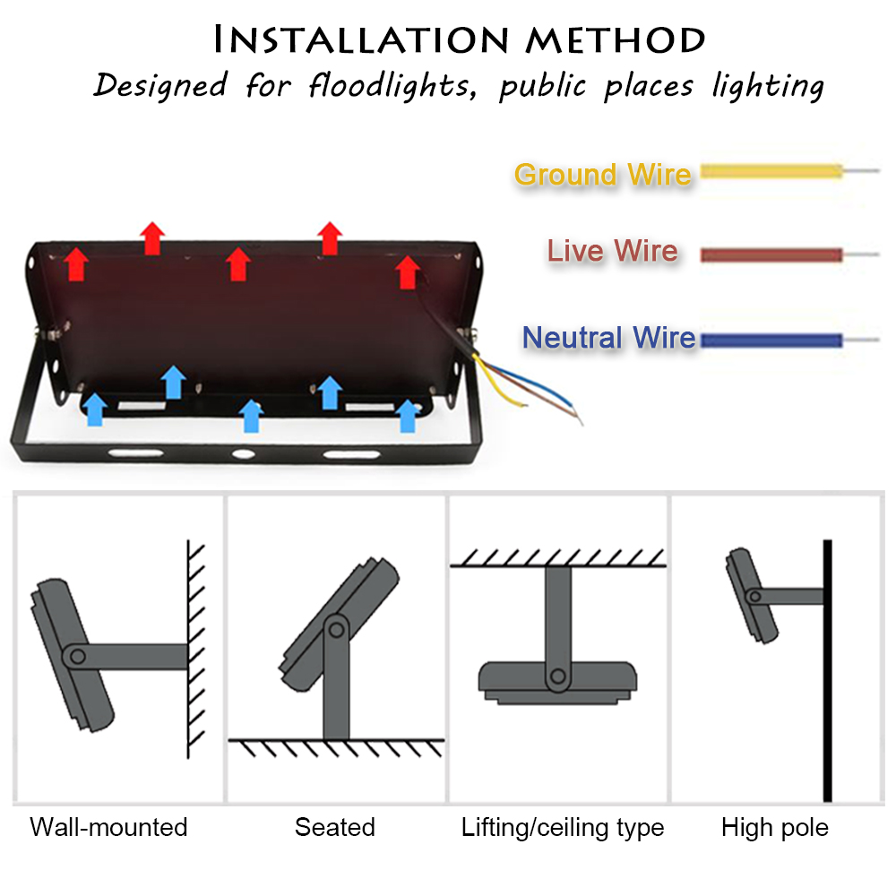 Projecteur LED 50/96/144 LED,  - Outdoor Lighting Garage avis et prix