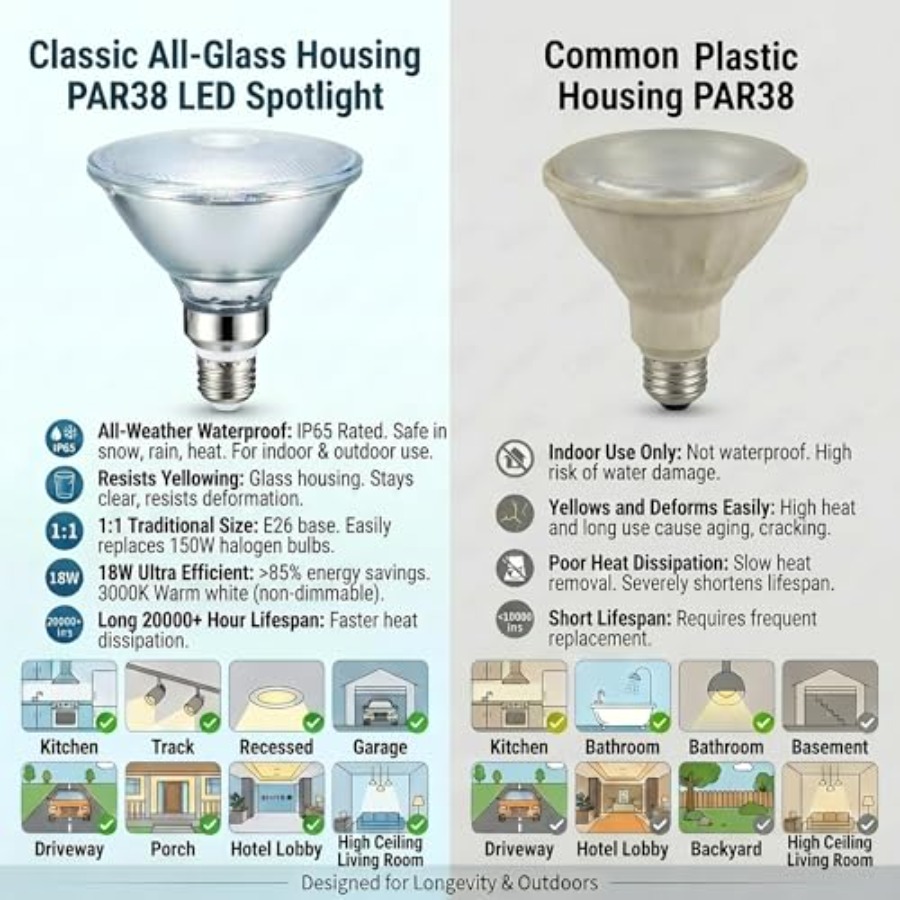 Ampoules LED PAR38 à réflecteu - Outdoor Lighting Bulbs avis et prix