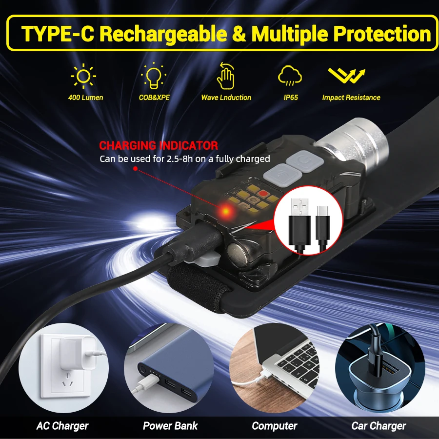 Lampe frontale LED puissante,  - Outdoor Lighting Bulbs avis et prix