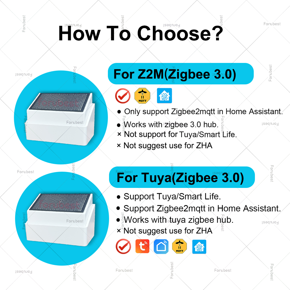 Zigbee – capteur de détection  - Outdoor Lighting Zigbee avis et prix