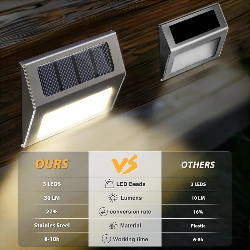 Paquet de 1 à 10 lumières sola - Outdoor Lighting Zigbee avis et prix